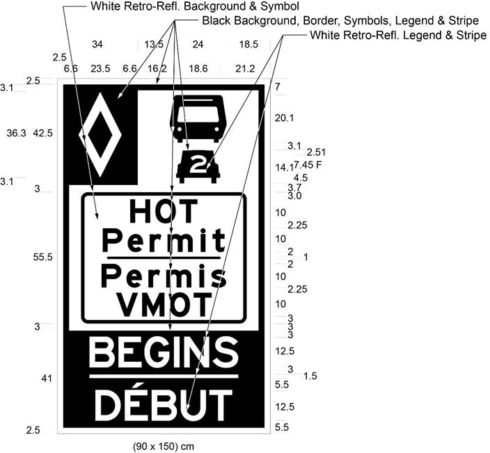 Illustration of Figure B - diamond symbol, bus, car with 2 inside it, text HOT Permit/Permis VMOT and BEGINS/DEBUT