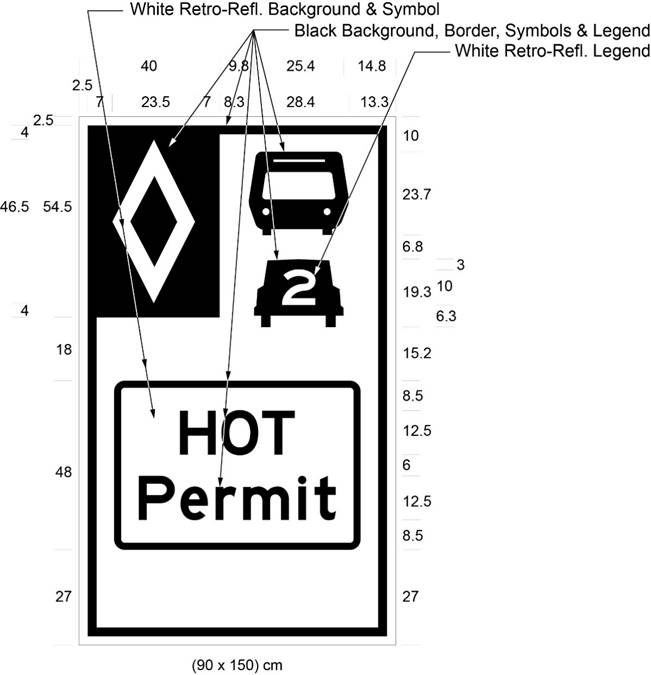 Illustration of Figure C - diamond symbol, bus, car with 2 inside it, text HOT Permit.