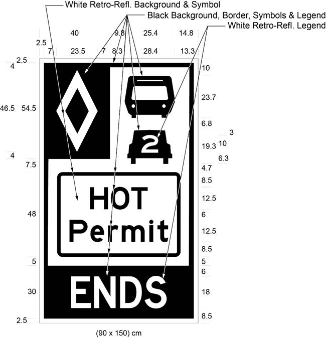 Illustration of Figure E - diamond symbol, bus and car with 2 inside it, and text HOT Permit and ENDS