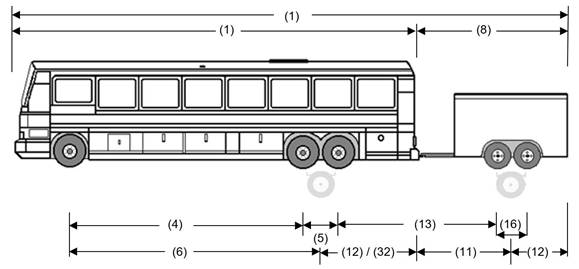 Illustration of bus with pony trailer with numbered lines between points for which measurements are provided below.