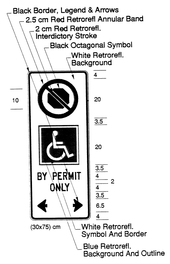 Illustration of sign with No stopping symbol, International Symbol of Access, text BY PERMIT ONLY and arrows.