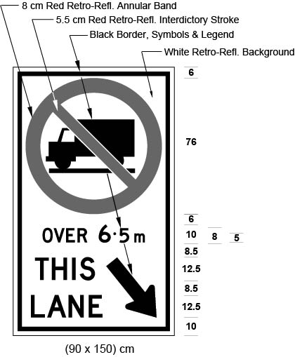 Illustration of a sign with Trucks Prohibited symbol and text OVER 6.5 m and THIS LANE with diagonally down and right arrow.