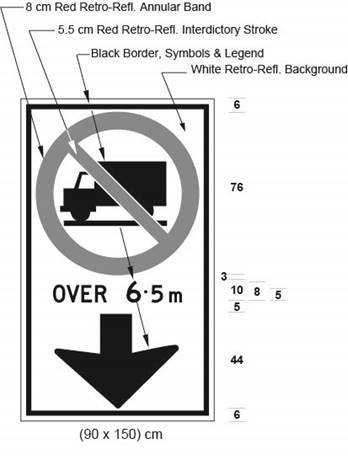 Illustration of an overhead sign with Trucks Prohibited symbol and text OVER 6.5 m with down arrow.