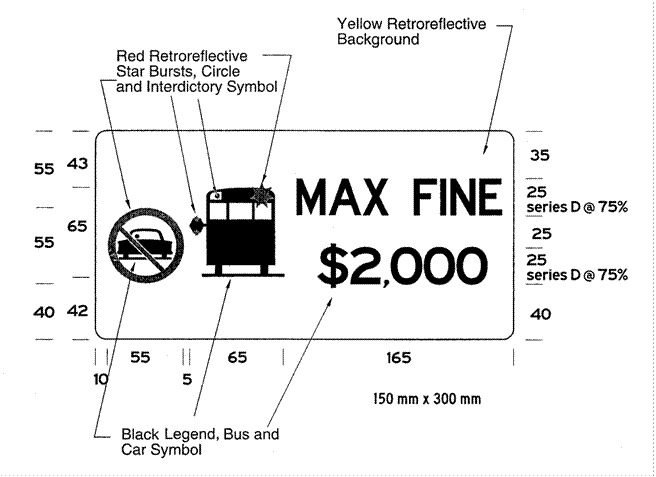 Illustration of Figure 1 - sign with the circular no passing symbol, image of stopped bus, and text MAX FINE $2,000. 