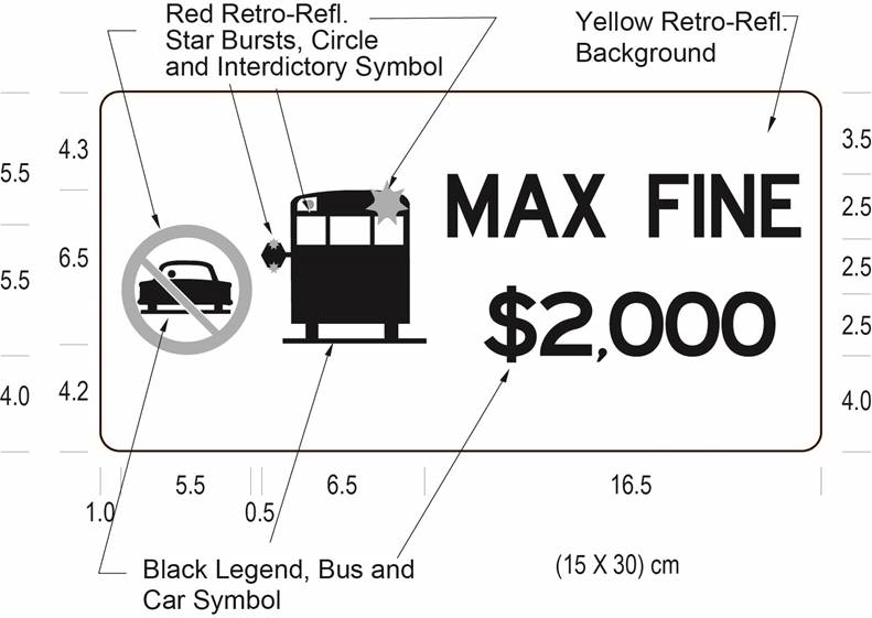 Illustration of Figure 1 - sign with the circular no passing symbol, image of stopped bus, and text MAX FINE $2,000.