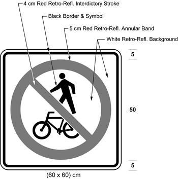 Illustration of sign with pedestrian and bicycle symbols inside red interdictory symbol on white background.