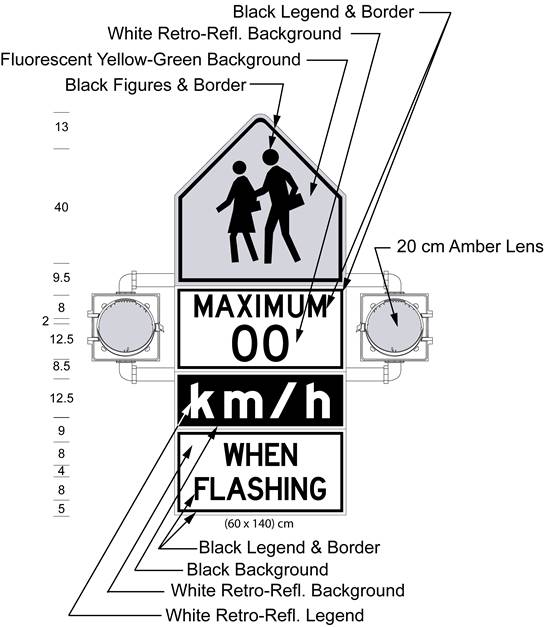 Illustration of Figure B - sign with 2 lenses and symbol of 2 children above text MAXIMUM 00 km/h WHEN FLASHING.