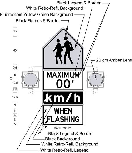 Illustration of Figure B - sign with 2 lenses and symbol of 2 children above text MAXIMUM 00 km/h WHEN FLASHING.