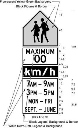 Illustration of Figure A - sign with symbol of 2 children above text MAXIMUM 00 km/h above 7AM-9AM 3PM-5PM MON-FRI SEPT.-JUNE.