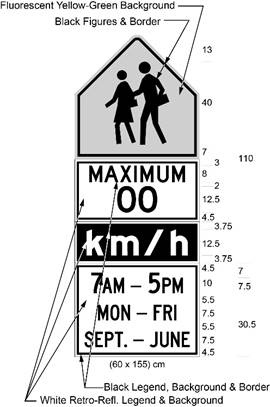 Illustration of Figure B - sign with symbol of 2 children above text MAXIMUM 00 km/h above 7AM-5PM MON-FRI SEPT.-JUNE.