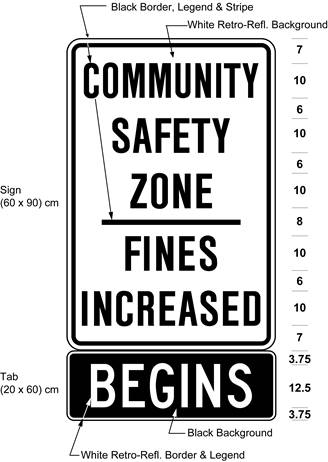 Illustration of sign with text COMMUNITY SAFETY ZONE / FINES INCREASED and BEGINS. 