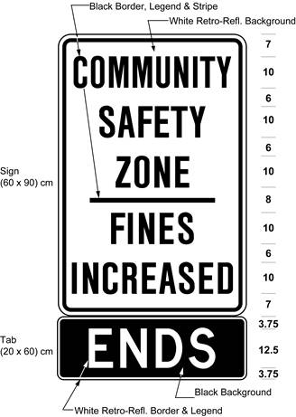 Illustration of sign with text COMMUNITY SAFETY ZONE / FINES INCREASED and ENDS.