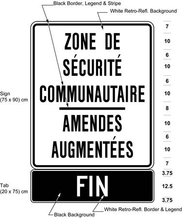 Illustration of sign with text ZONE DE SÉCURITÉ COMMUNAUTAIRE / AMENDES AUGMENTÉES and FIN.