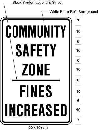 Illustration of sign with text COMMUNITY SAFETY ZONE / FINES INCREASED.