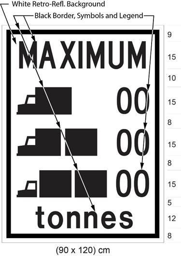 Illustration of sign with text MAXIMUM tonnes and three rows of trucks of different sizes, each next to text 00.