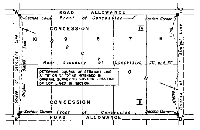 Sketch of Method 117 in a sectional township with double fronts in accordance with Section 36.