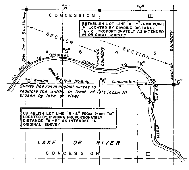 Sketch of Method 133 in a sectional township with single fronts in accordance with Section 39, paragraph 2.