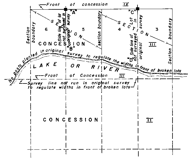 Sketch of Method 134 in a sectional township with single fronts in accordance with Section 39, paragraph 3.