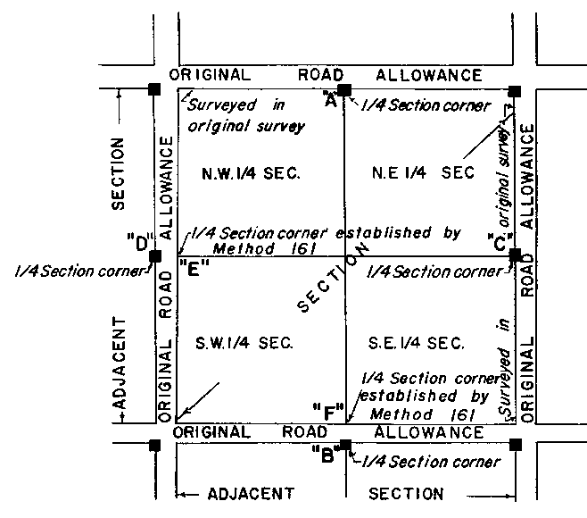 Sketch of Method 163 in a sectional township with sections and quarter section in accordance with Section 46.